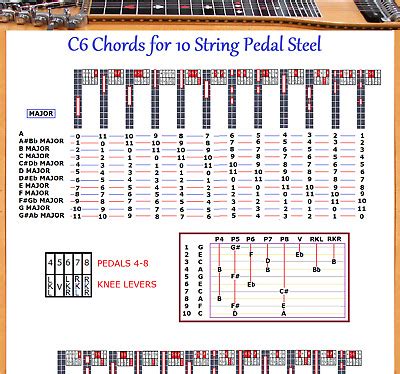 Tuning in The Box 10 string C6 : The Steel Guitar Forum